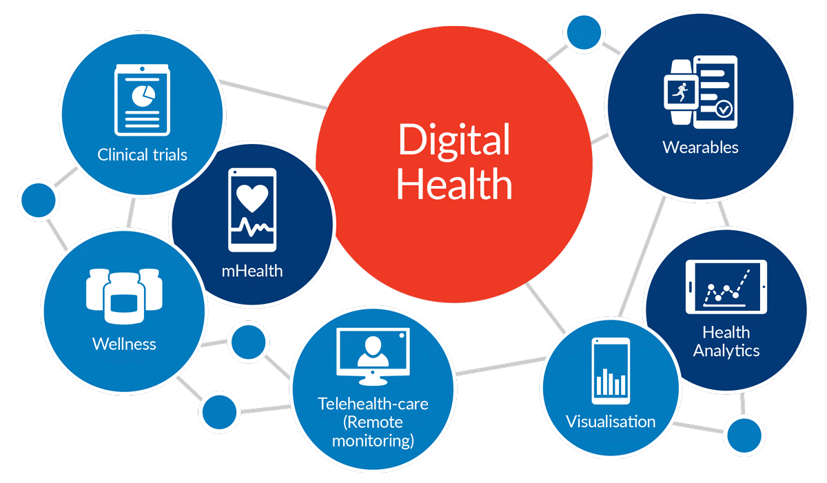 Digital health